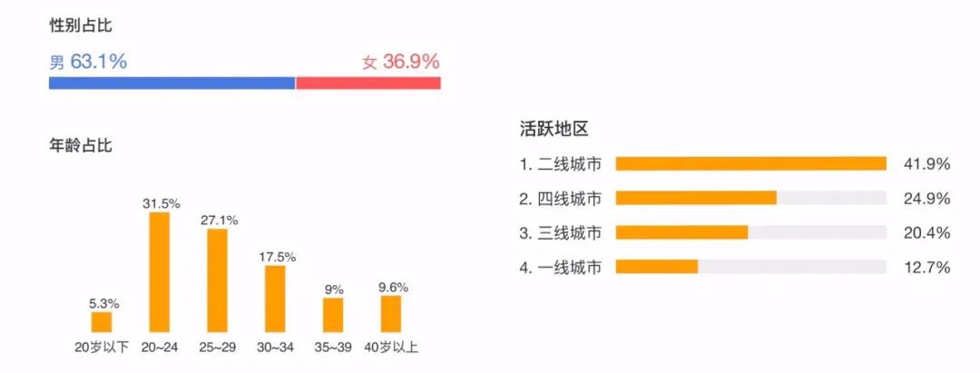 快手创作_想要到行业