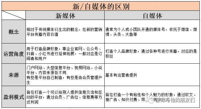 营销案例100新媒体营销方式_新媒体营销_新媒体营销的十种营销方式