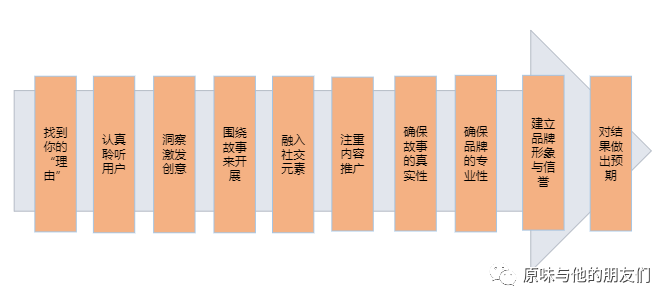 营销案例100新媒体营销方式_新媒体营销_新媒体营销的十种营销方式