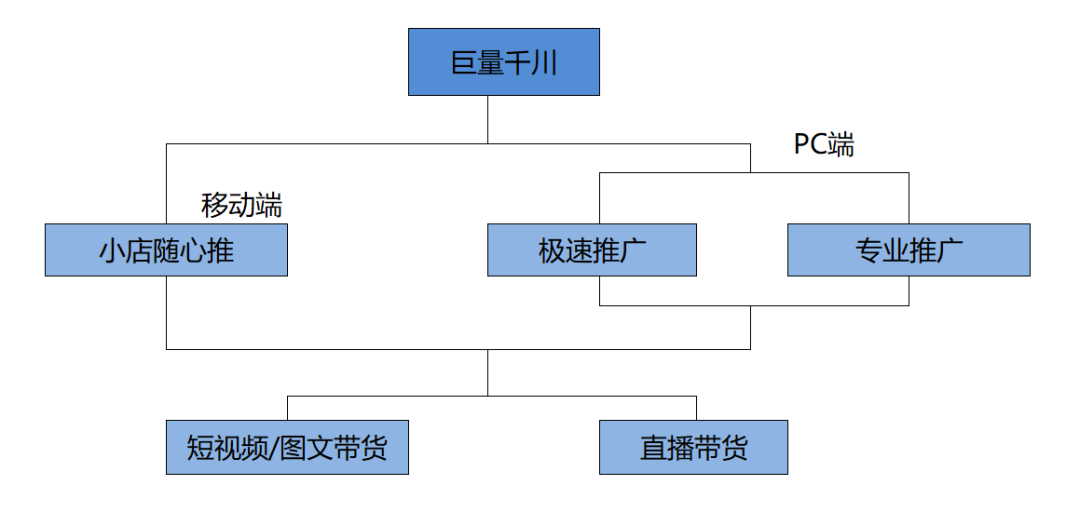 千川广告投放逻辑_广告投放平台投放_千川广告投放平台