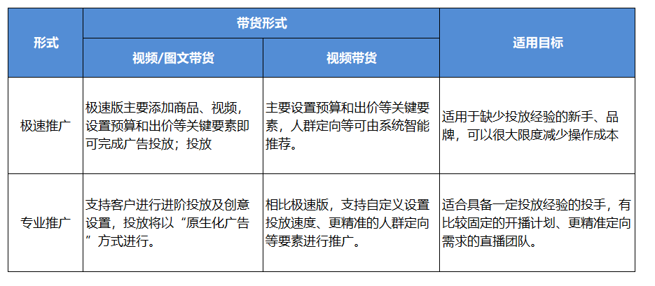 千川广告投放逻辑_广告投放平台投放_千川广告投放平台