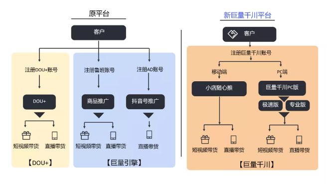 广告投放平台投放_千川广告投放逻辑_千川广告投放平台