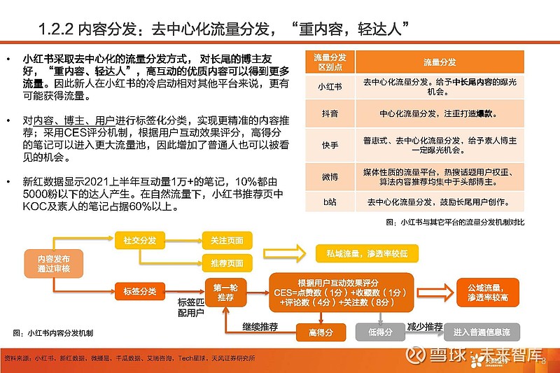 《6哥和小红》腐书_小红书种草_小红买了一本童话书