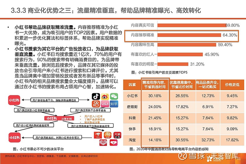 《6哥和小红》腐书_小红买了一本童话书_小红书种草