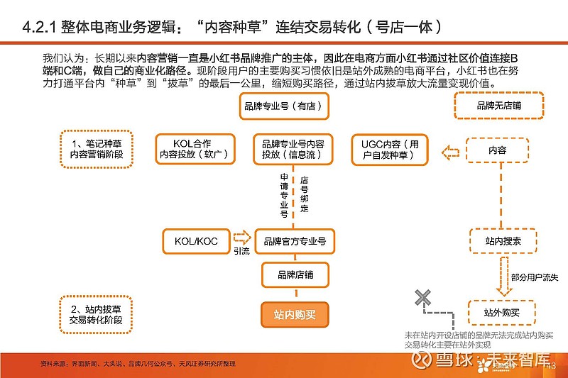 《6哥和小红》腐书_小红书种草_小红买了一本童话书