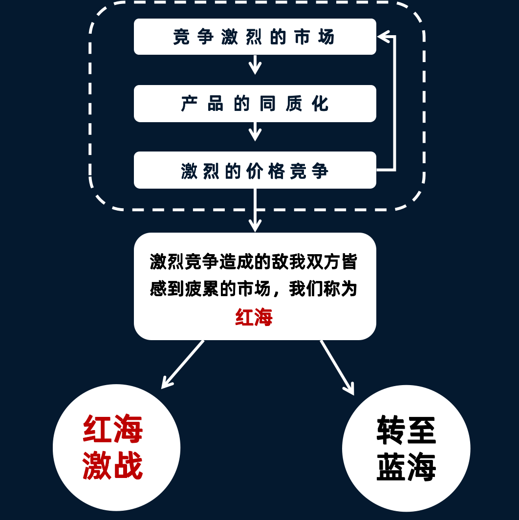 营销战略有哪些内容_营销战略内容有哪些方面_营销战略内容有什么