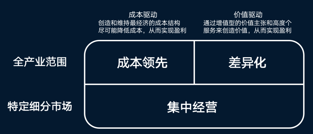 营销战略内容有什么_营销战略有哪些内容_营销战略内容有哪些方面