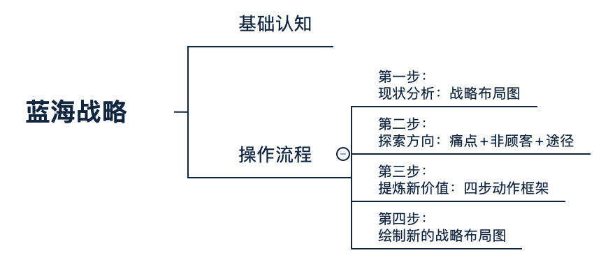 营销战略内容有哪些方面_营销战略有哪些内容_营销战略内容有什么