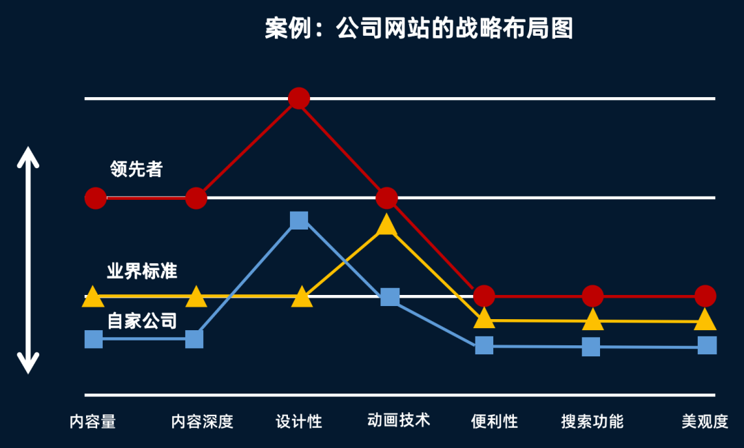 营销战略内容有什么_营销战略有哪些内容_营销战略内容有哪些方面