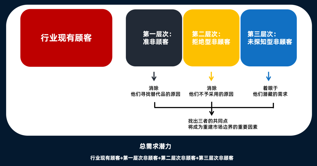 营销战略内容有什么_营销战略内容有哪些方面_营销战略有哪些内容