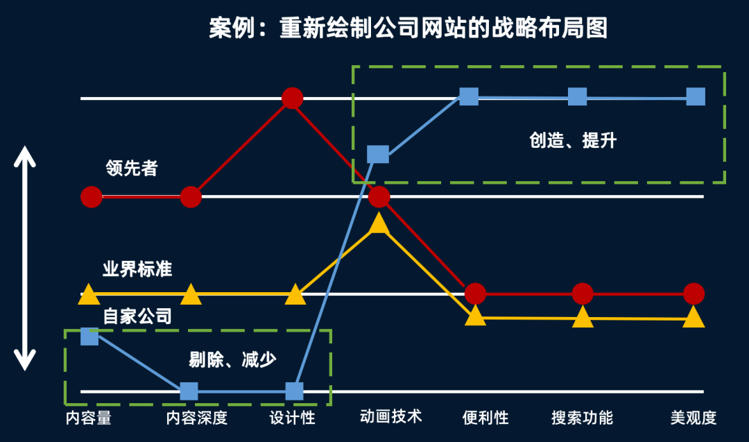 营销战略内容有什么_营销战略有哪些内容_营销战略内容有哪些方面