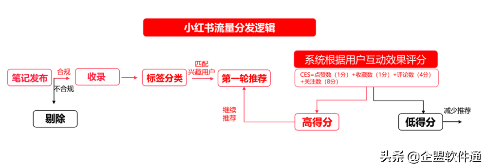 小红书引流推广（小红书运营推广技巧）