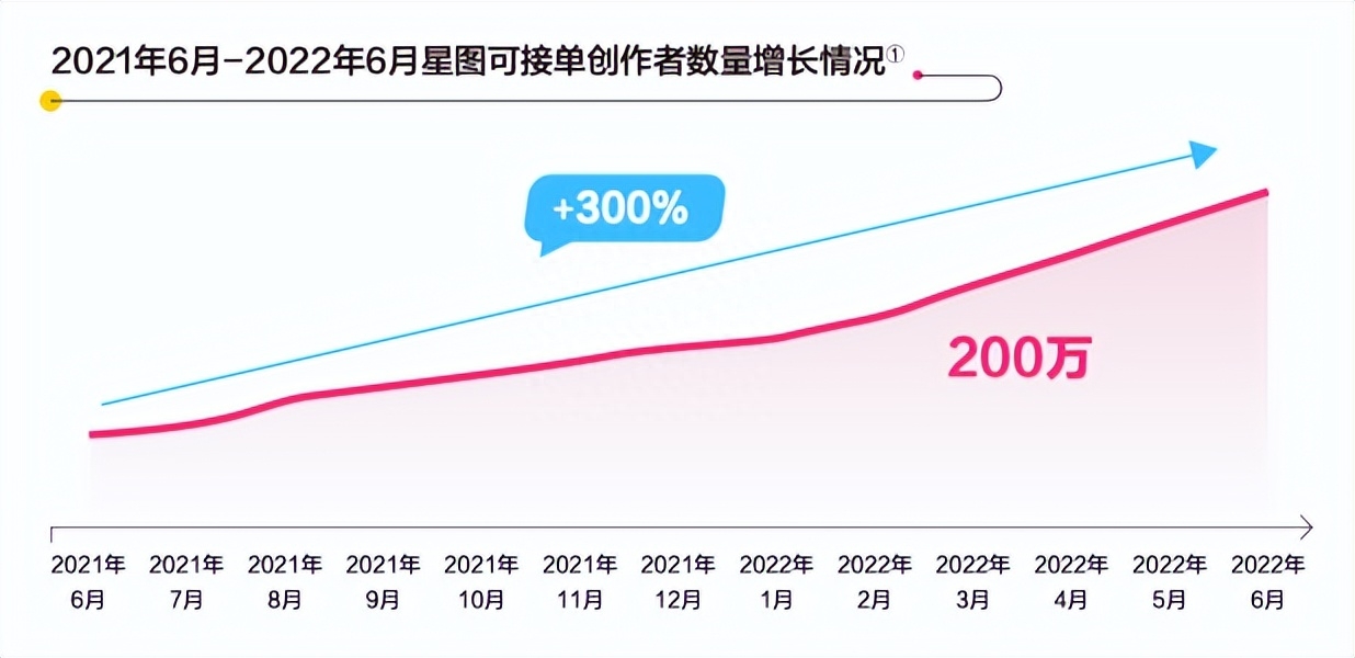 巨量星图广告投放平台_怎么用巨量星图推广_巨量星图推广官网