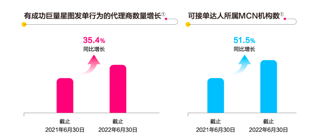 怎么用巨量星图推广_巨量星图广告投放平台_巨量星图推广官网