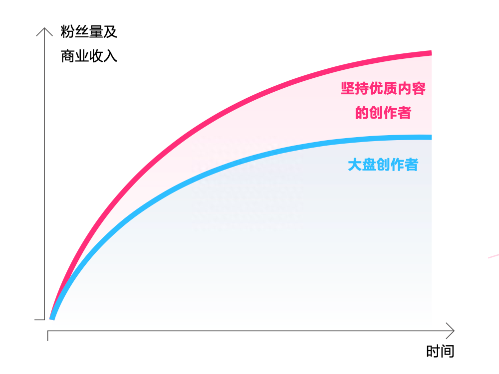 巨量星图广告投放平台_怎么用巨量星图推广_巨量星图推广官网