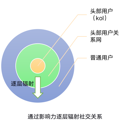 游戏社区运营攻略！