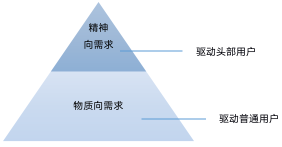 游戏社区运营攻略！