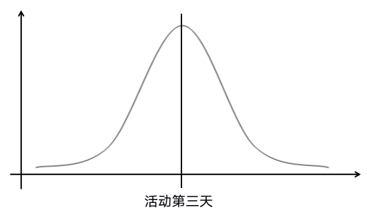 游戏社区运营攻略！