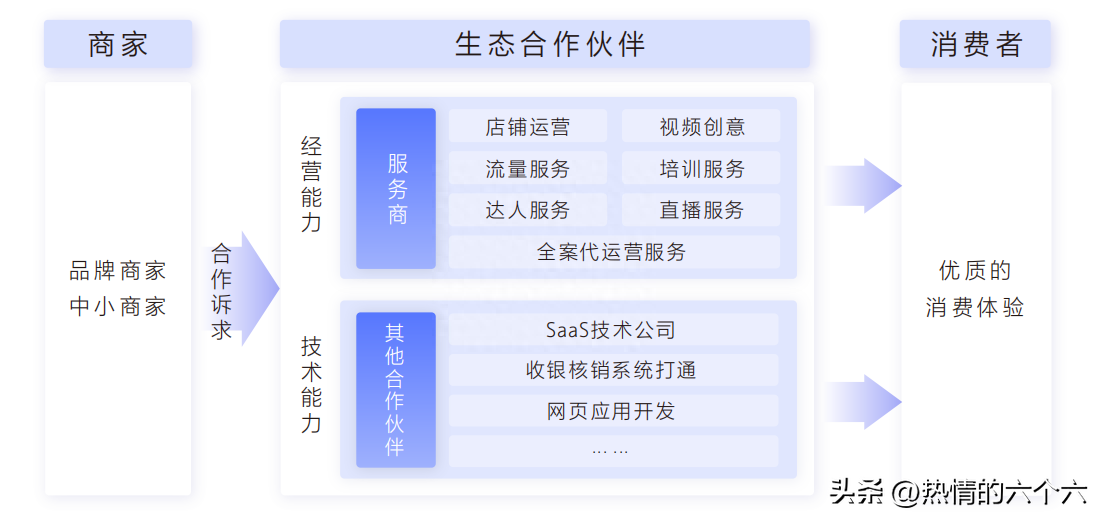 抖音营销方案_财税公司抖音营销方案_抖音营销方案案例范文