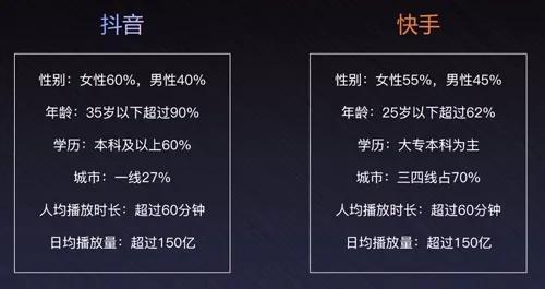 行业迷思：想在短视频上做电影宣发，选抖音还是快手？-壹佰资源网