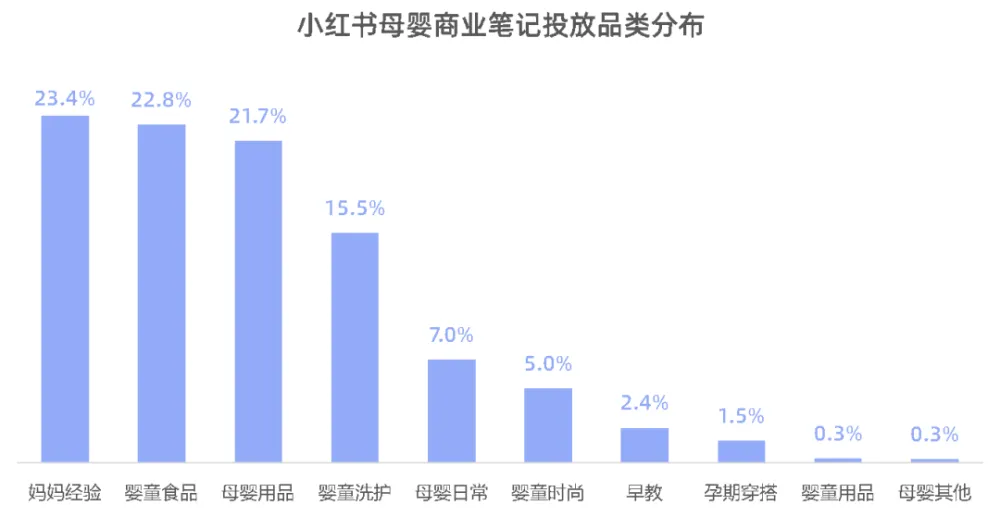 米淘乐为二手手机质量买单_小红书在线使用_为自己的选择买单