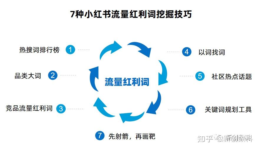 新媒体平台太多，做自媒体到底要不要做矩阵化运营？-壹佰资源网